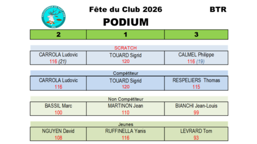 BTR2026-fete-podium